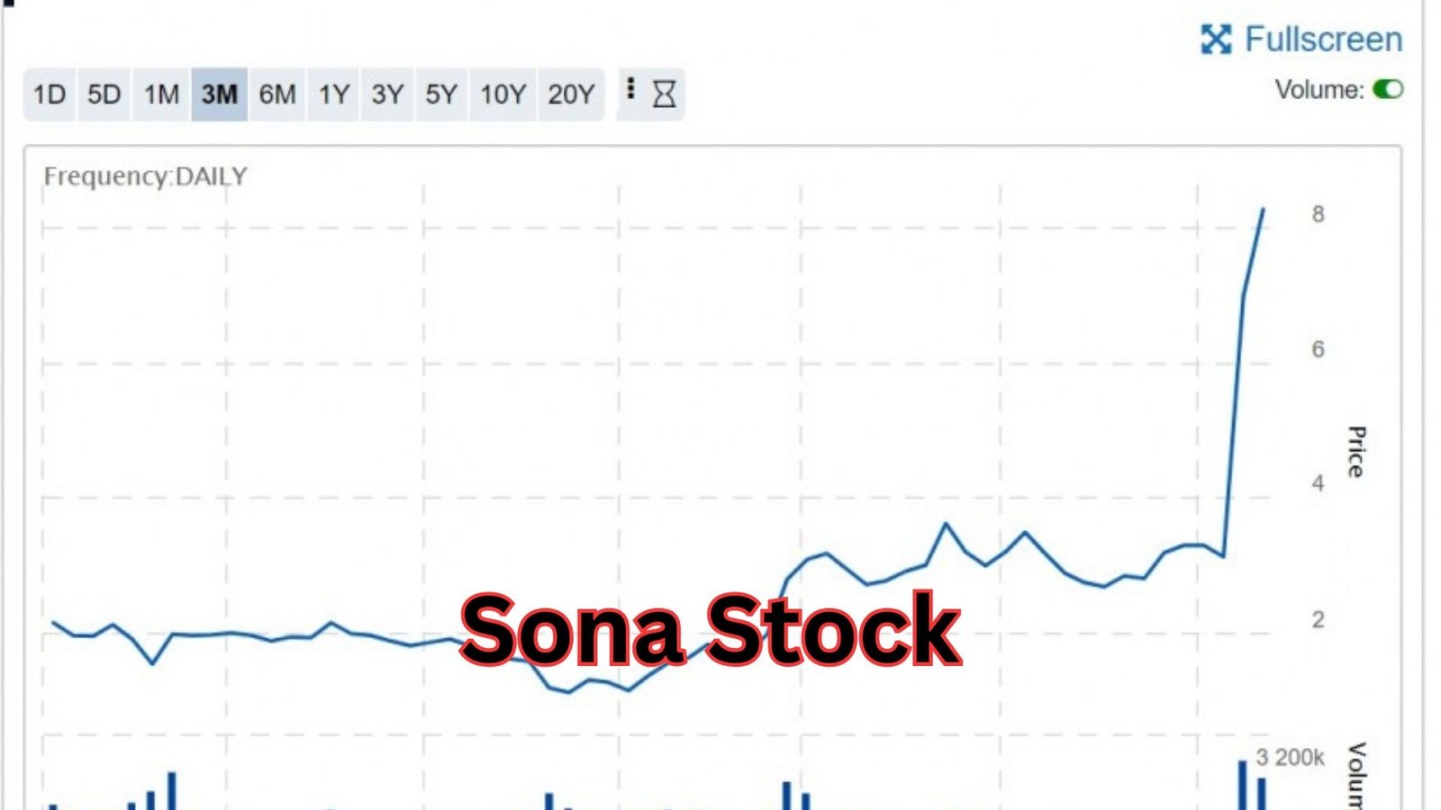 Sona Stock: Powerful Insights Into a Promising Auto Component Leader