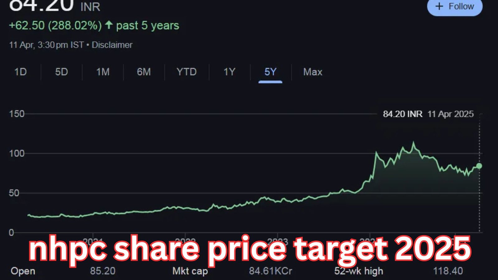 NHPC Share Price Target 2025: Powerful and Promising Growth Outlook for Investors