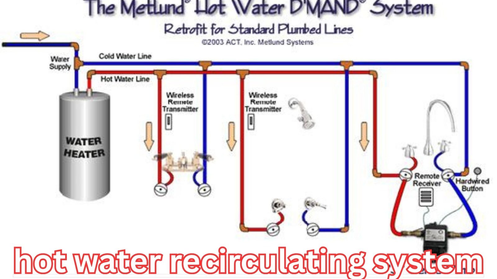 Hot Water Recirculating System: Powerful and Smart Solution for Endless Comfort
