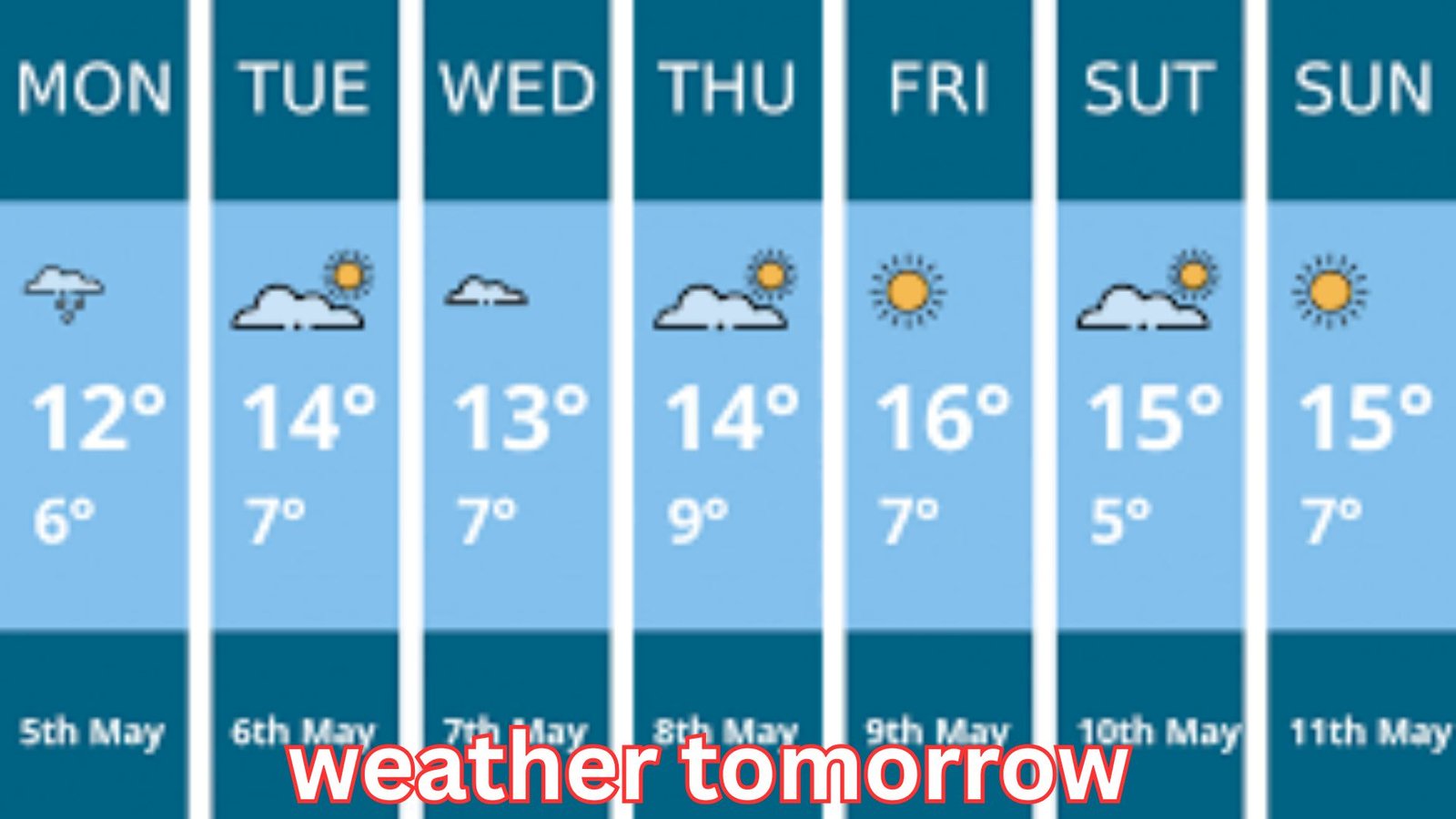 Weather Tomorrow: Powerful Yet Concerning Forecast Guide for Better Planning